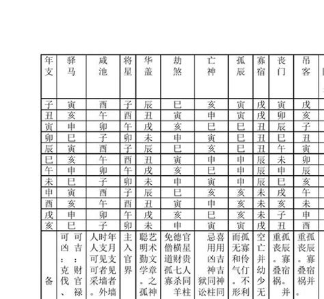 八字神殺|八字算命基礎——神煞大全